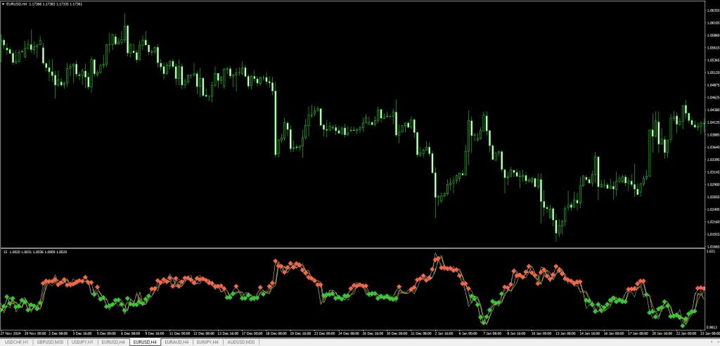 Xaos Patterns Explorer Indicator