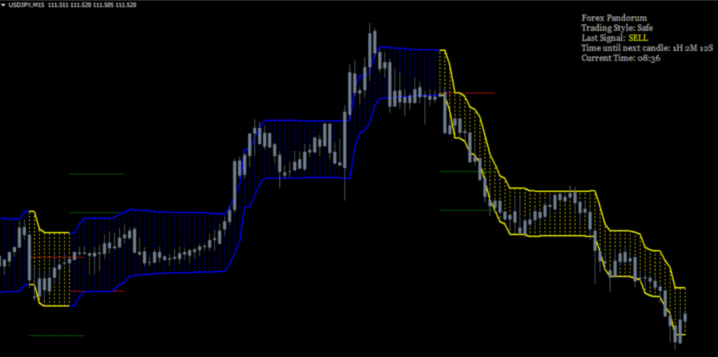 Pandorum NON-Repaint Indicator – [Cost $99] – For FREE Pandorum NON-Repaint Indicator – [Cost $99] – For FREE - 2