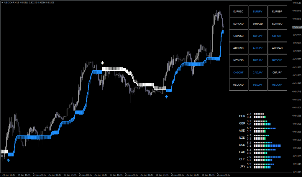 FX Dart Forex FREE Indicator DownloadFX Dart Forex FREE Indicator Download