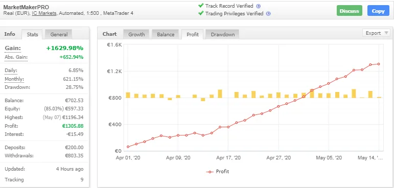 MarketMaker Pro EA – [Cost $195]- For FREEMarketMaker Pro EA – [Cost $195]- For FREE
