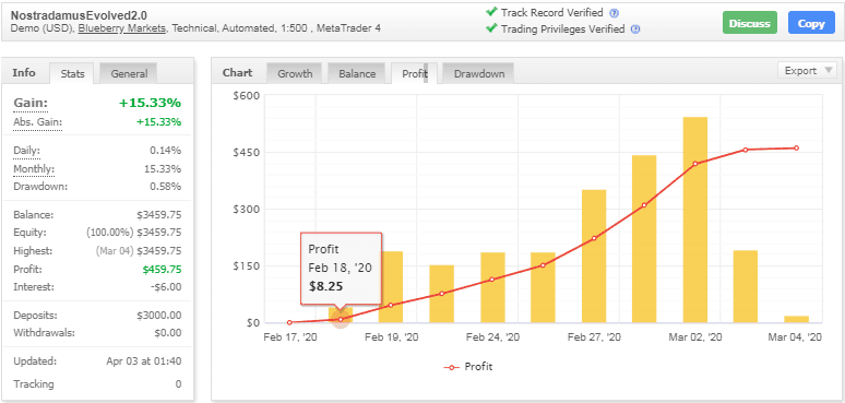 Trillionaire (Nostradamus) EA – [Cost $2475] – For FREE Trillionaire (Nostradamus) EA – [Cost $2475] – For FREE - 2