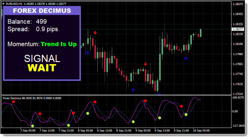 Forex Decimus Indicator – [Cost $127] – For FREE Forex Decimus Indicator – [Cost $127] – For FREE
