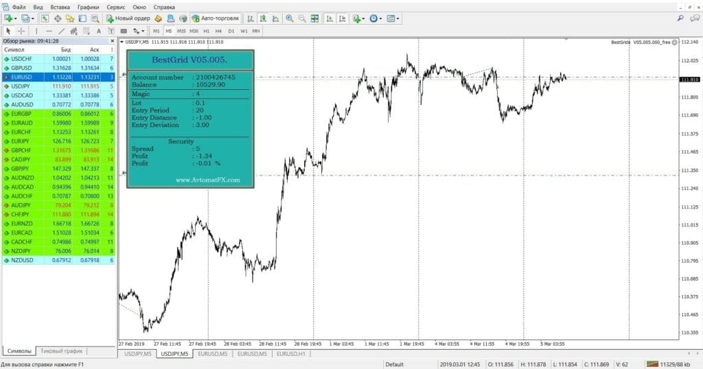 BestGrid EA 2.1 – [Cost $560]- For FREE BestGrid EA 2.1 – [Cost $560]- For FREE