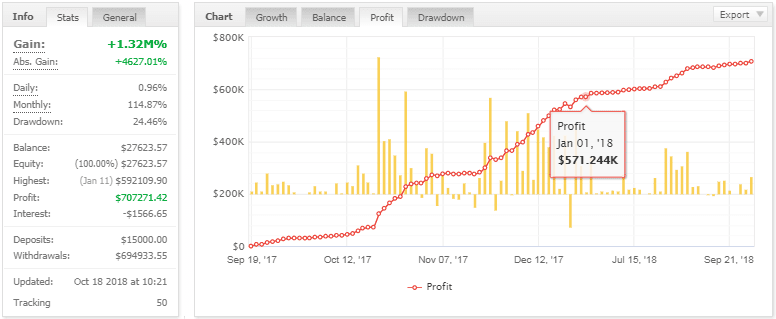 CrownPrinceFX EA – [Cost $699] – For FREE CrownPrinceFX EA – [Cost $699] – For FREE