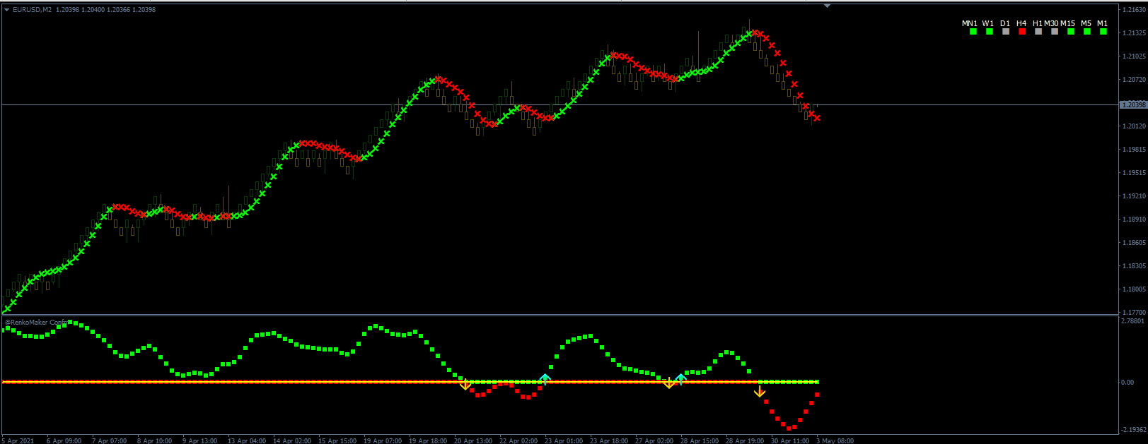 Forex Renko Maker Pro For FREE Download