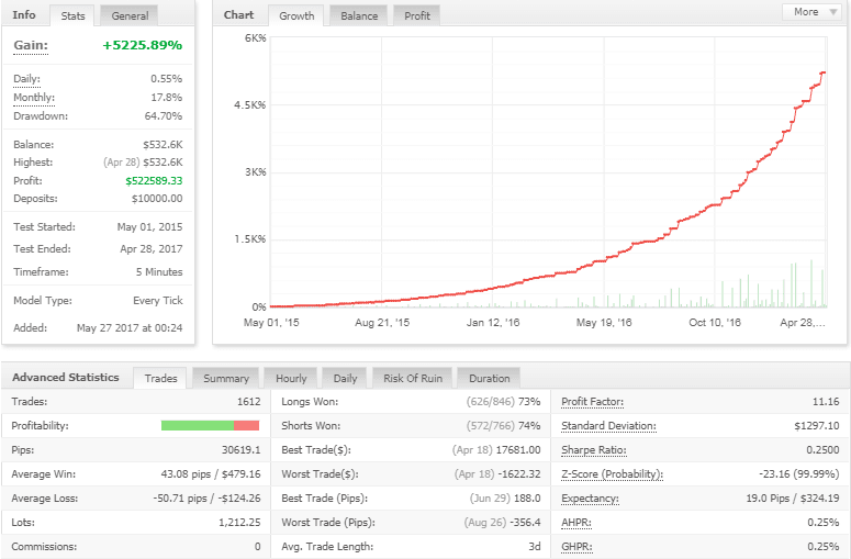 Manhattan PRO EA – [Cost $250]- For FREE Manhattan PRO EA – [Cost $250]- For FREE - 2