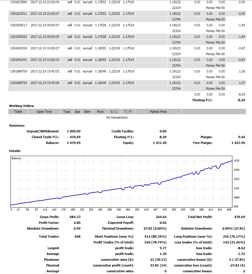 Money Pile EA – [Cost $5999] – For FREE Money Pile EA – [Cost $5999] – For FREE - 2