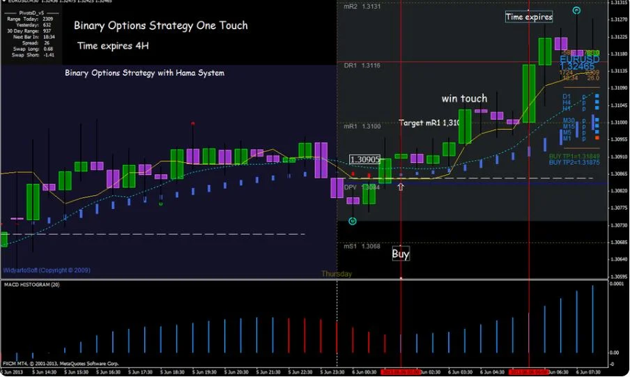 Binary Options Trading Strategy with the Hama Scalping System Binary Options Trading Strategy with the Hama Scalping Sys