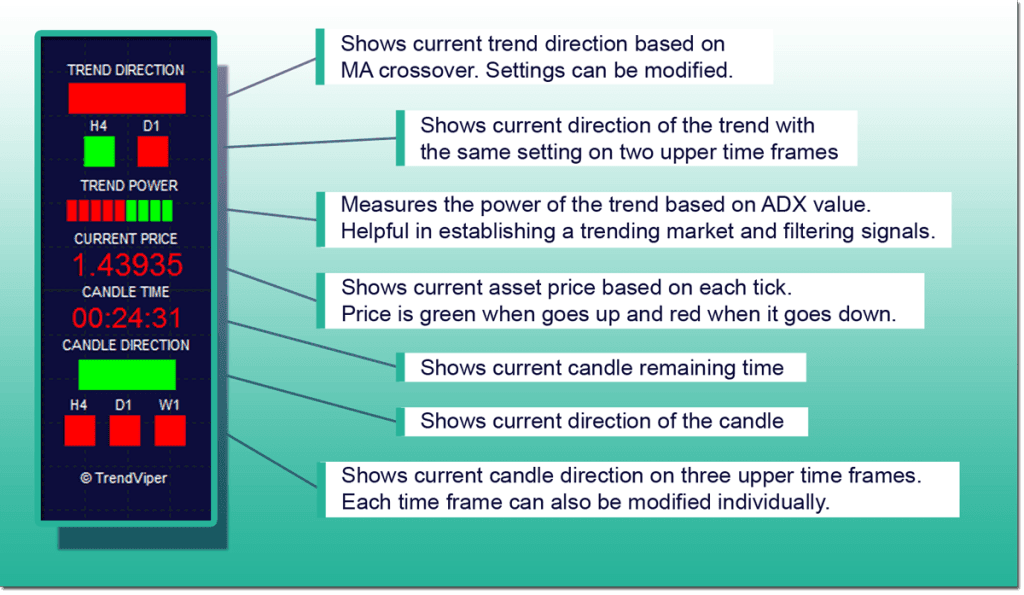 BEST No-Repaint Trend Indicator FREE Download - 2