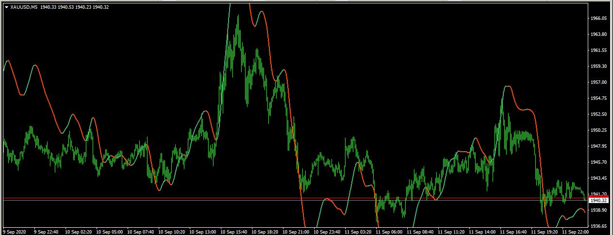 XAU_M5_HMA_200_34_Weighted.JPG