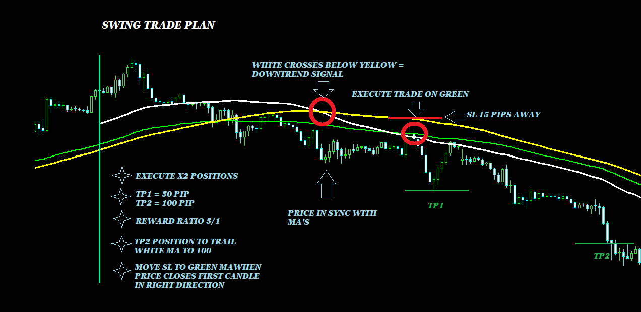 SWING TRADE PLAN.png