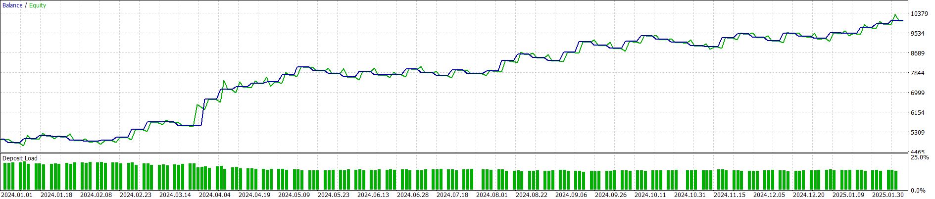 20250210_Backtest_Equity_FGR_MT5.JPG