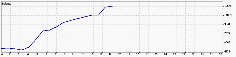 TrendChamp4.gif