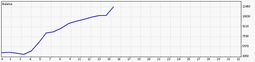 TrendChamp3.gif