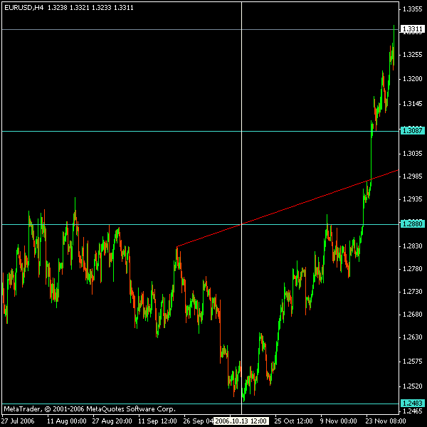 eur.usdlatest.gif