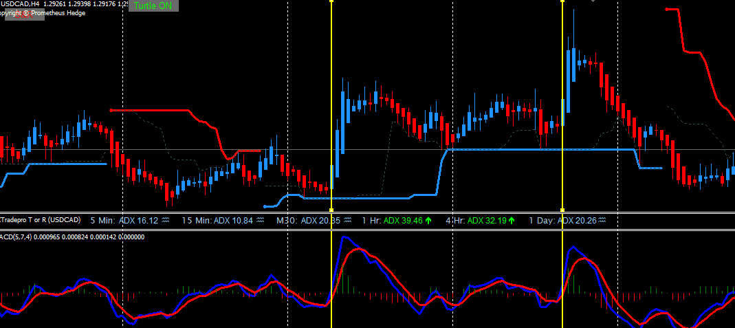 USDCADTT1.PNG