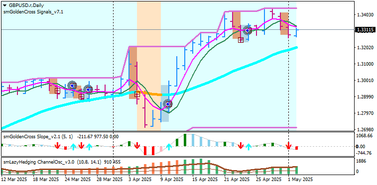 GBPUSD.rDaily-GC.png