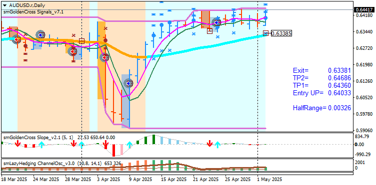 AUDUSD.rDaily-2.png