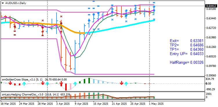AUDUSD.rDaily-1.png