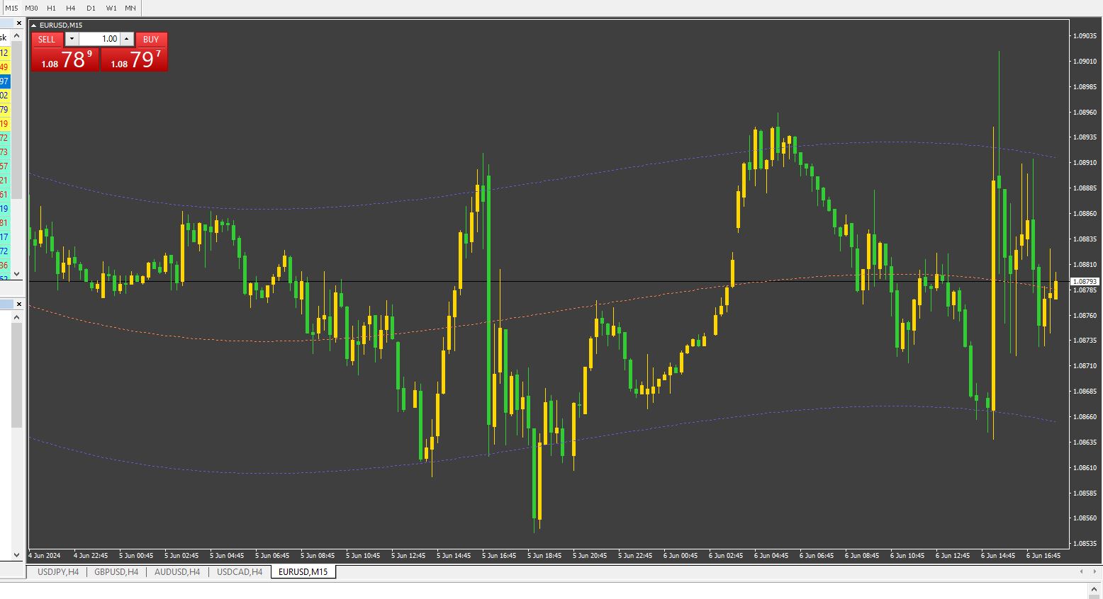 irg-eurusd-chart.JPG