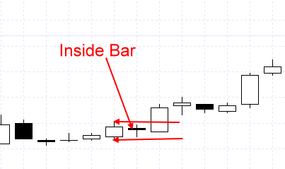 Inside Bar.gif