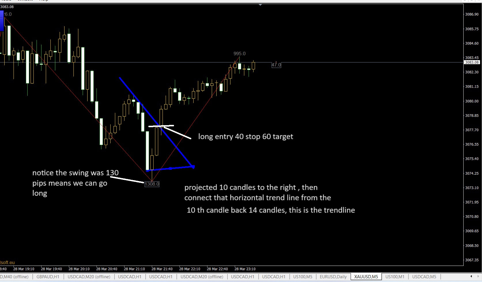 trendline trick photo.jpg