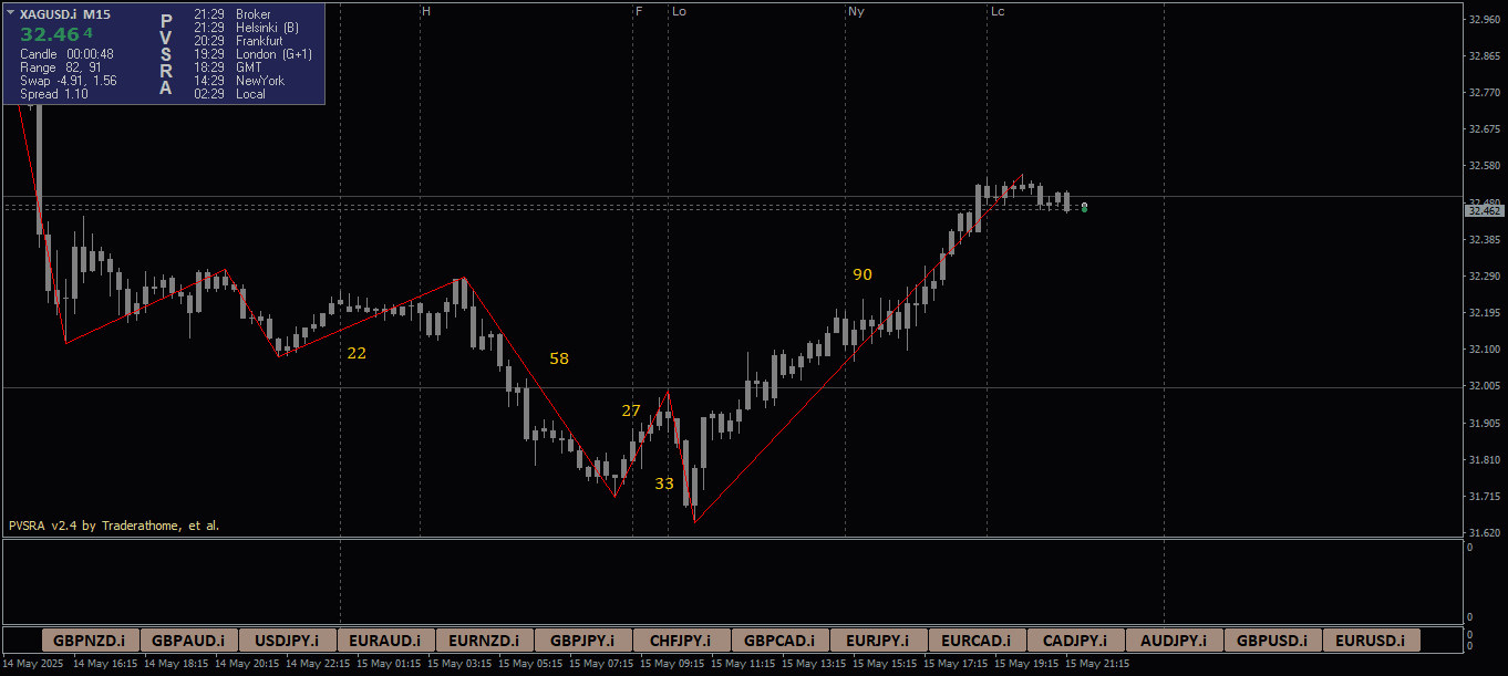 XAGUSD.iM15.png