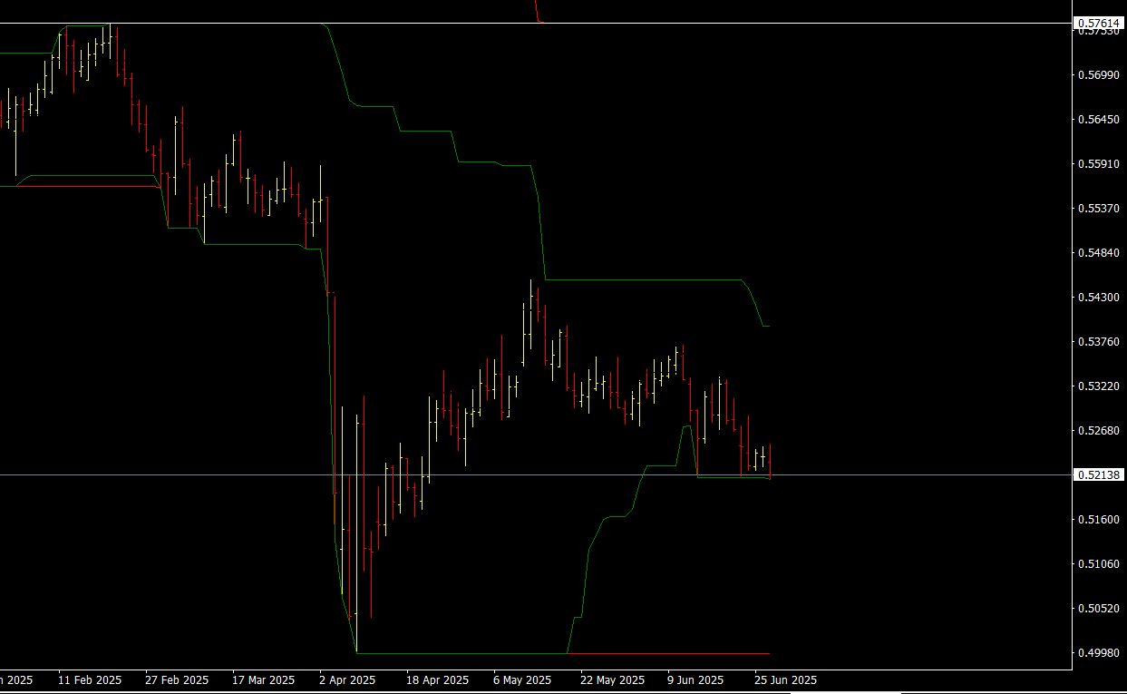 audchf 60 day potential bo.PNG