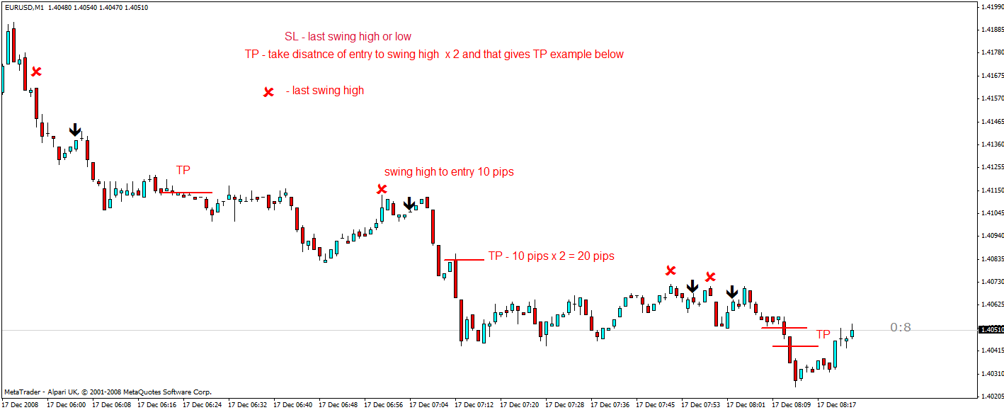 3ema cross sl tp.gif