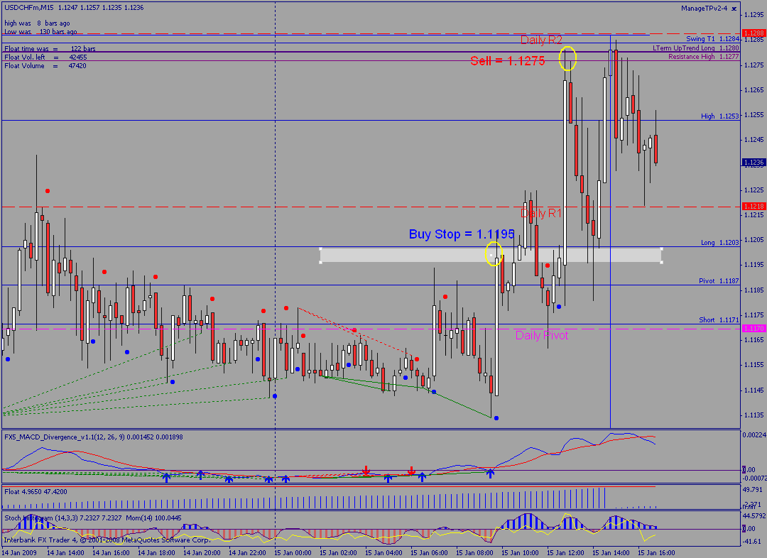 chf_15min_1.gif