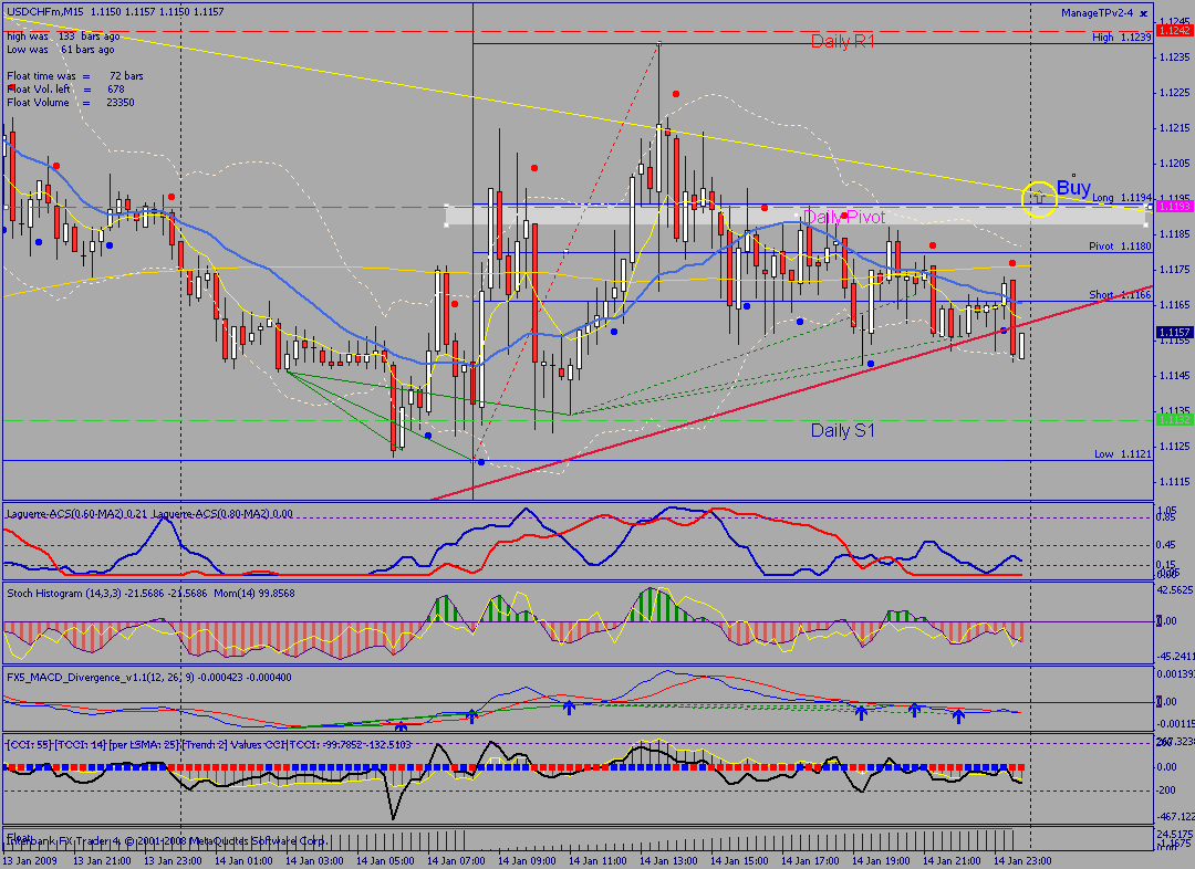 chf_15min.gif