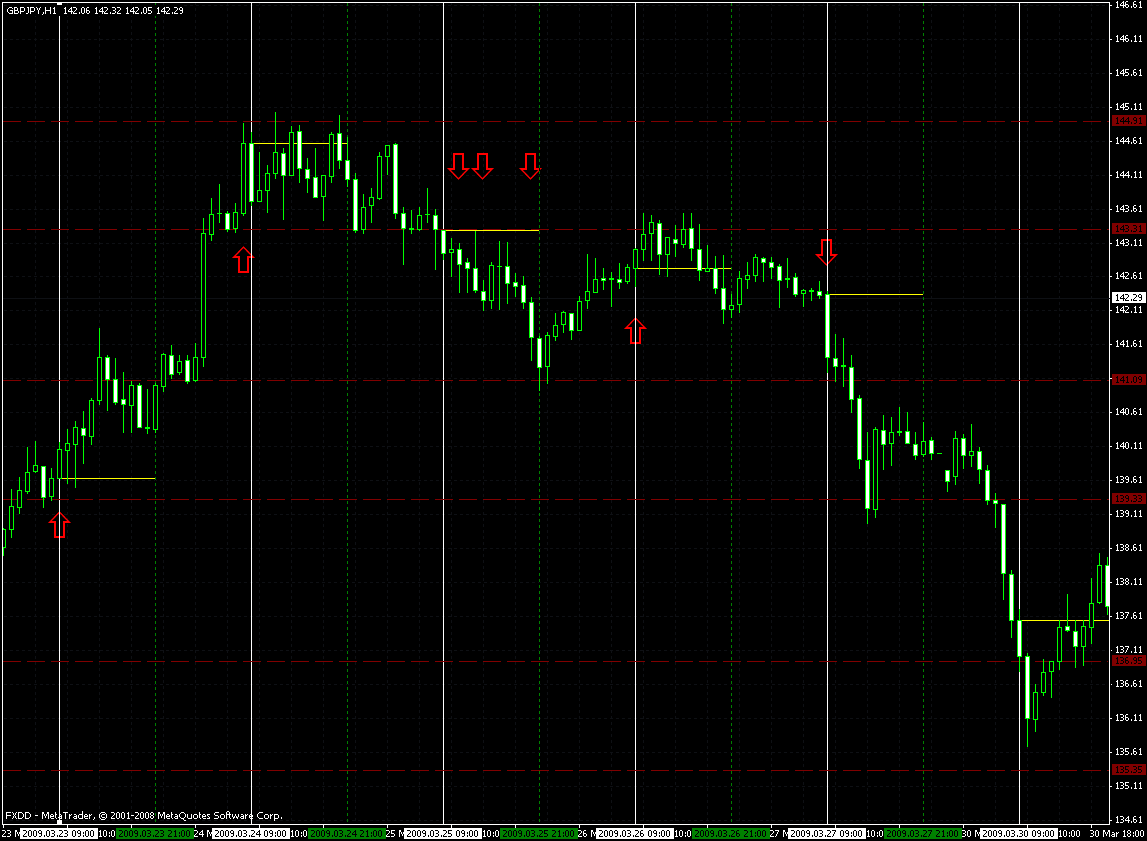 gbp-usd-1h 23.03.2009 to 27.03.2009.gif