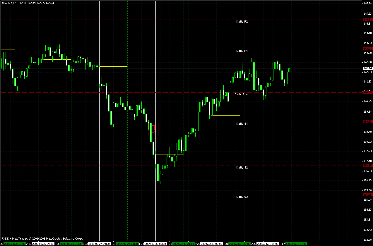 gbp-jpy-1h 30.03.2009 to 01.04.2009.gif