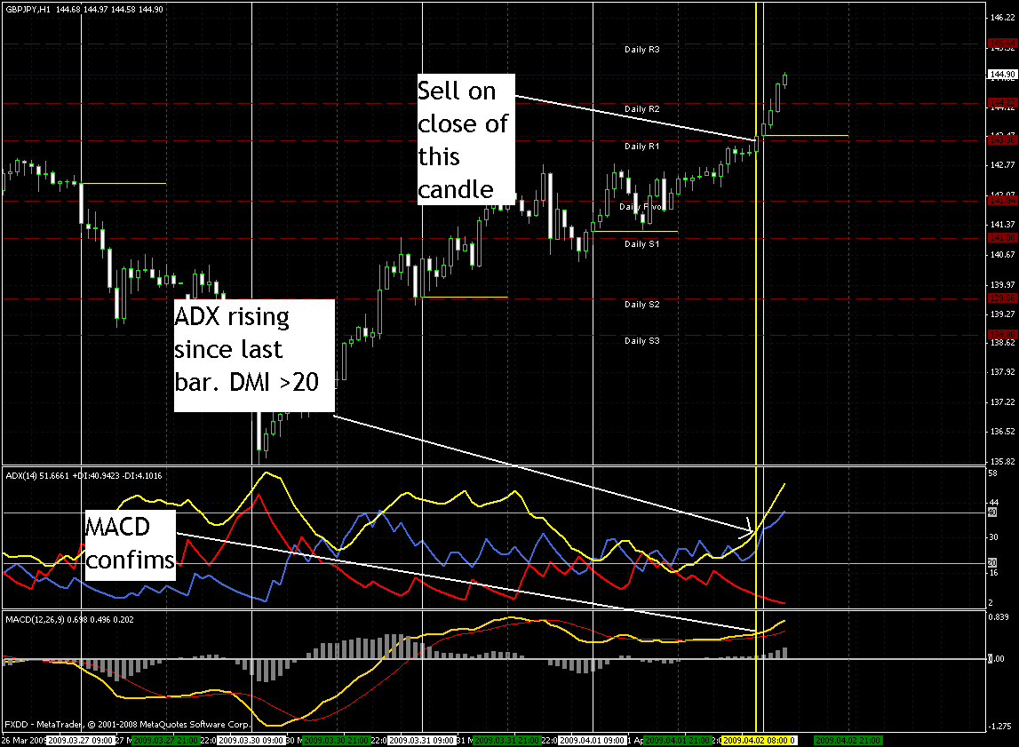 gbp-jpy-1h 02.04.2009.gif