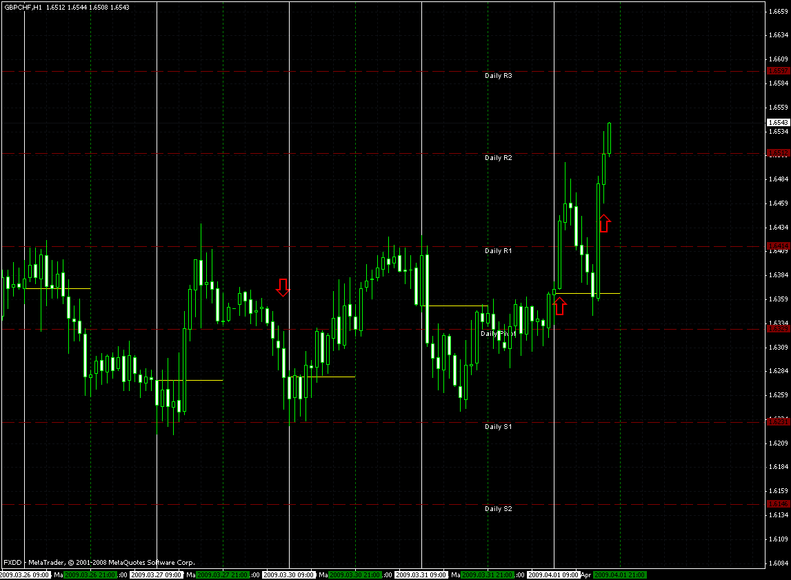 gbp-chf-1h 30.03.2009 to 01.04.2009.gif