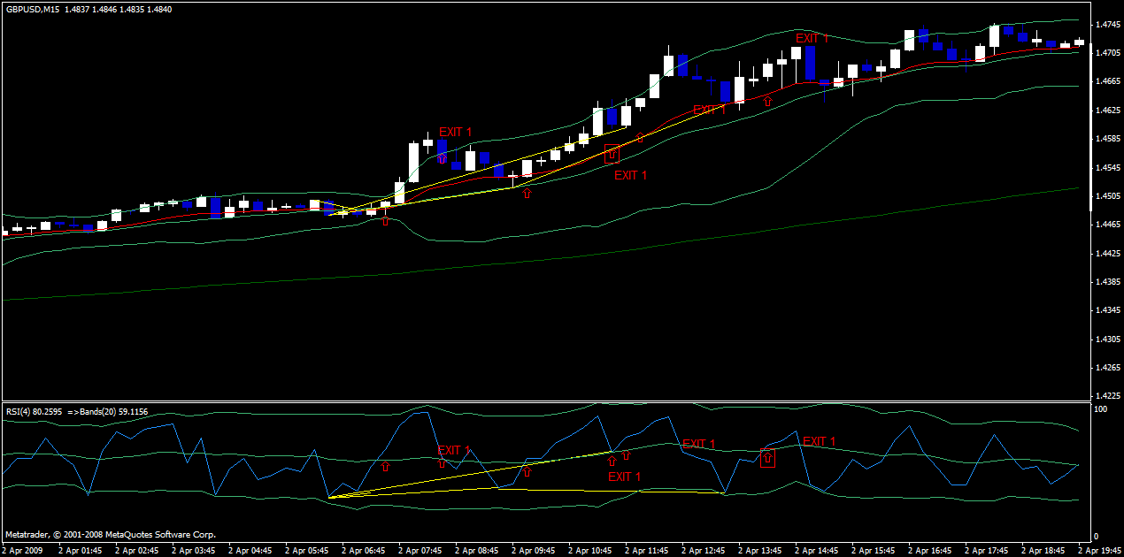 div rsi boll 2 apr 2.gif