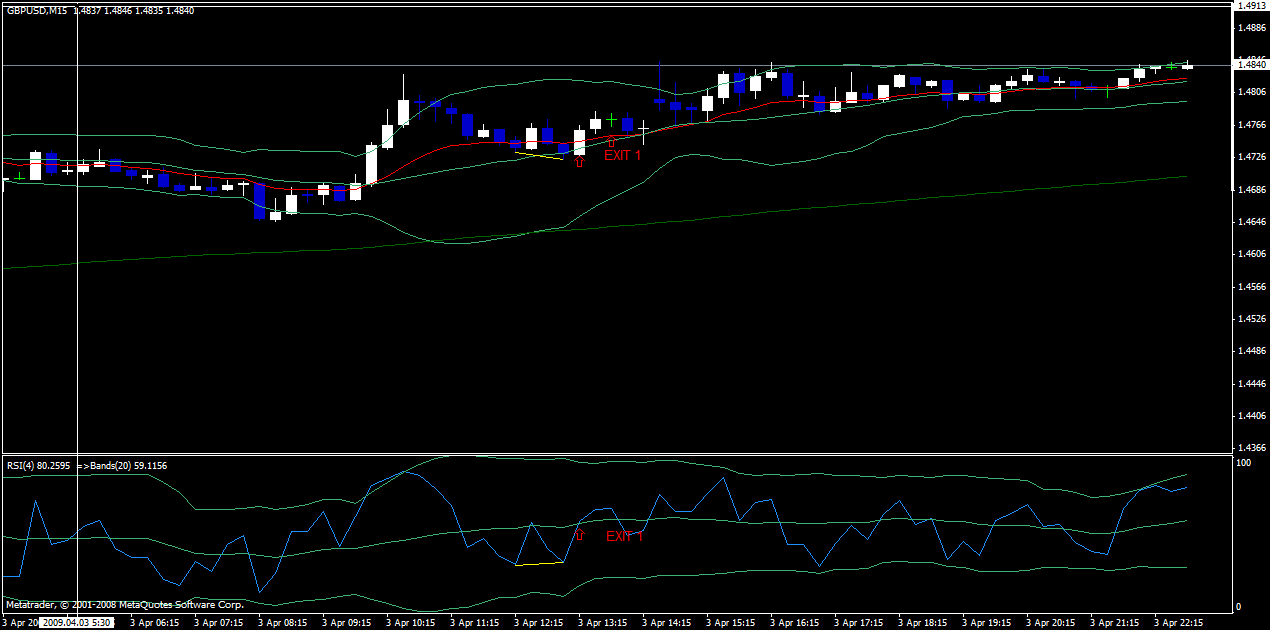 div rsi boll 2 apr 3.gif