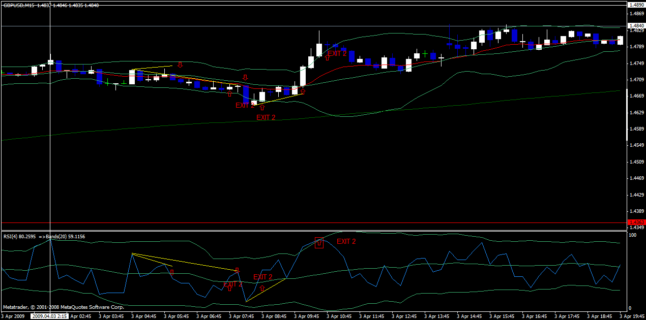 div rsi boll apr 3.gif