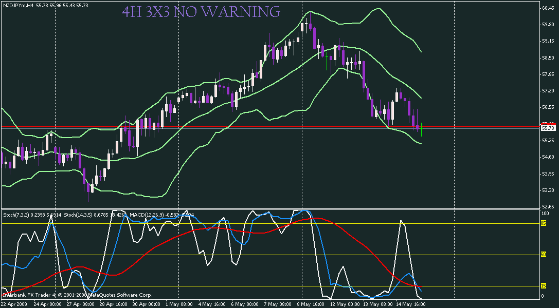 nzd jpy pr.gif
