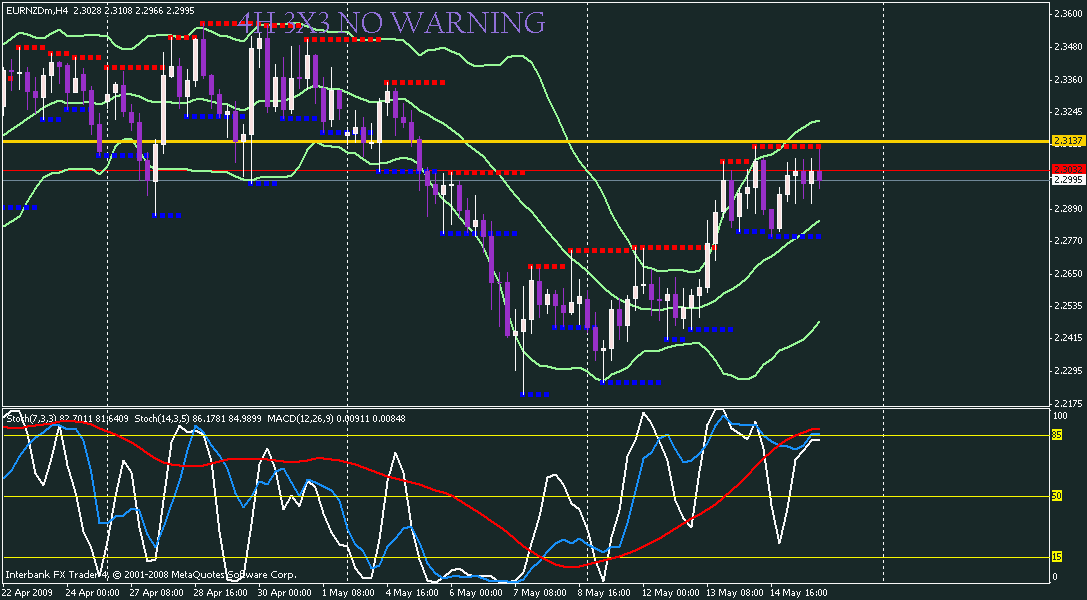 eur nzd 2nd.gif