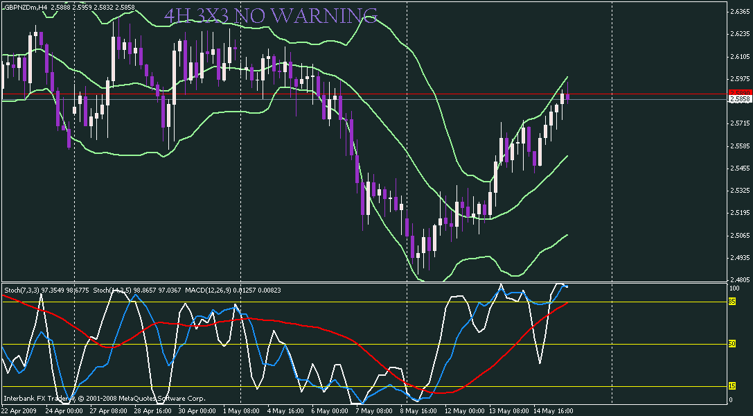 gbp nzd pr.gif