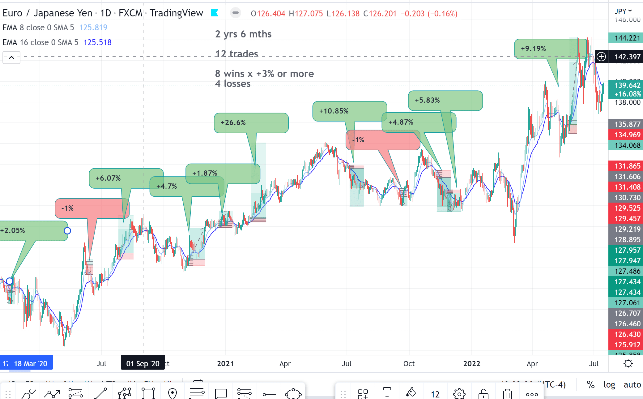 EURJPY 2.5 years.PNG