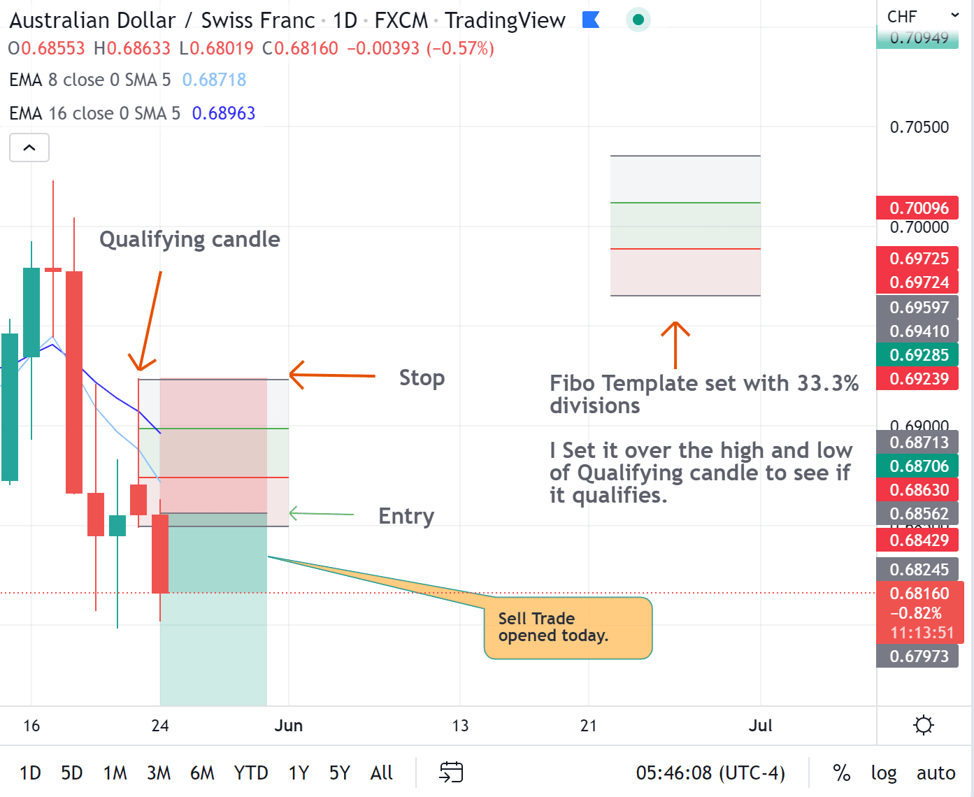 AUDCHF sell 24.05.22.PNG