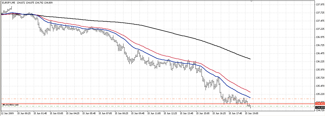 eurjpy5min1.gif