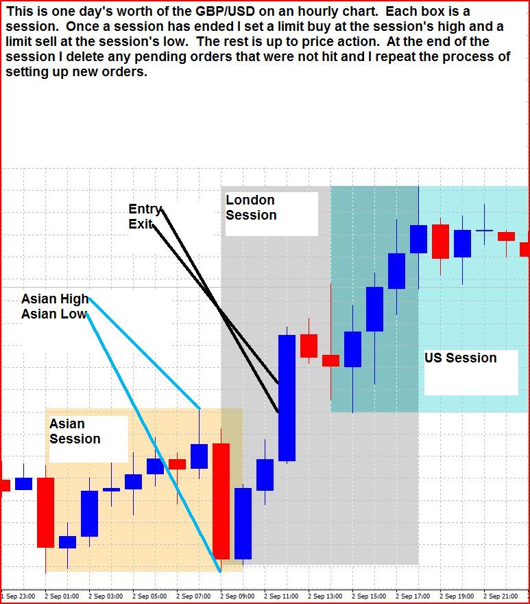 Session Breakout Instruction.JPG