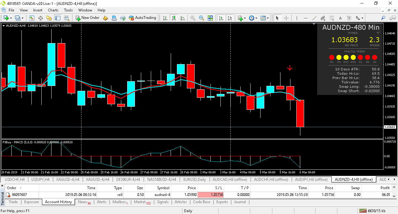 AUDNZD-4H8.png