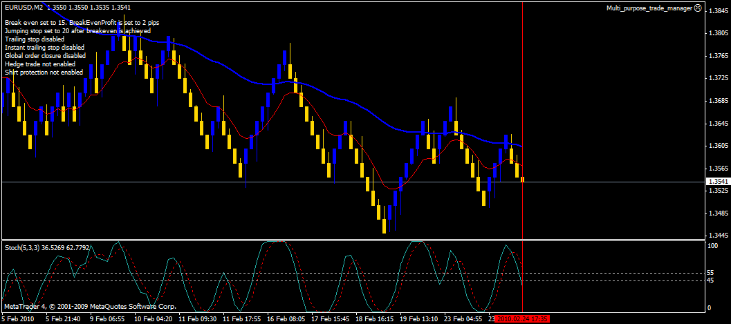 renko stoch.gif