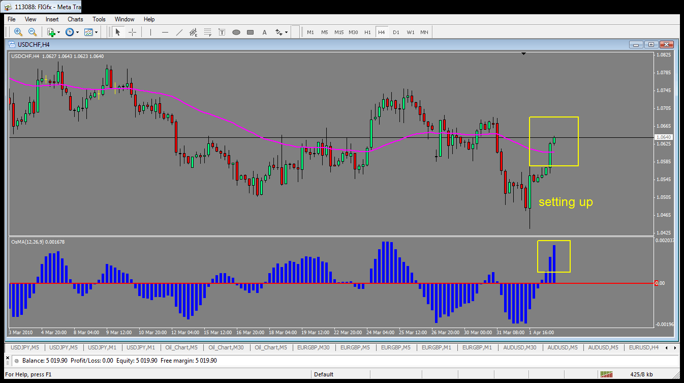 usdchf.gif