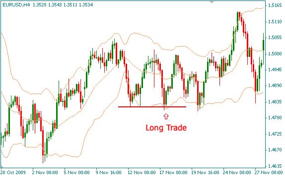 Long Trade 1.JPG