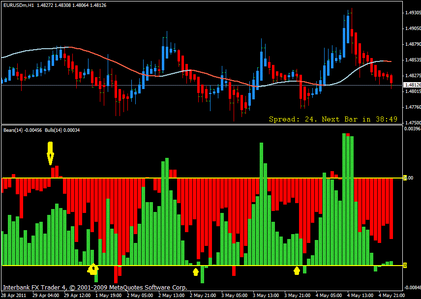 bullbear`1.gif